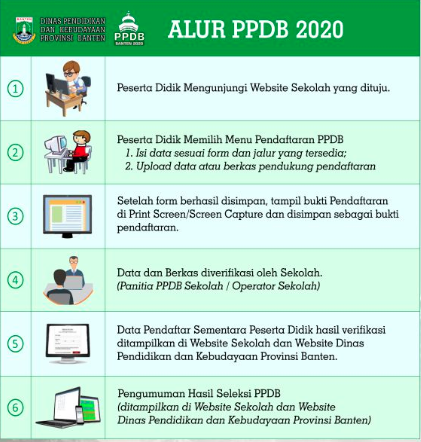 INFORMASI PENDAFTARAN | PPDB 2022 / 2023